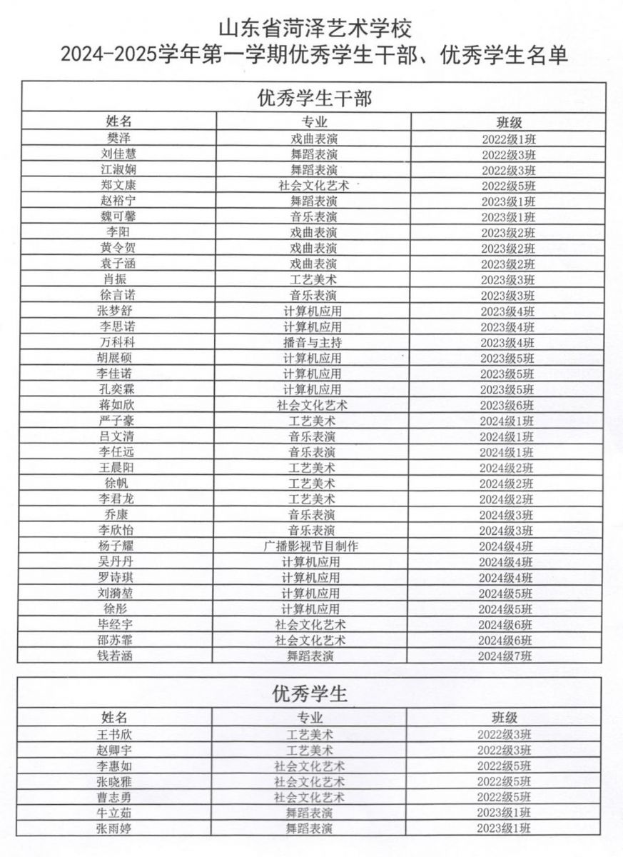 山東省菏澤藝術學校 2024-2025學年第 一學期優(yōu) 秀學生干部、優(yōu) 秀學生