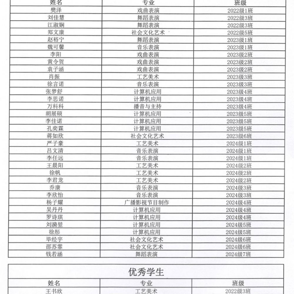 山東省菏澤藝術(shù)學(xué)校 2024-2025學(xué)年第 一學(xué)期優(yōu) 秀學(xué)生干部、優(yōu) 秀學(xué)生