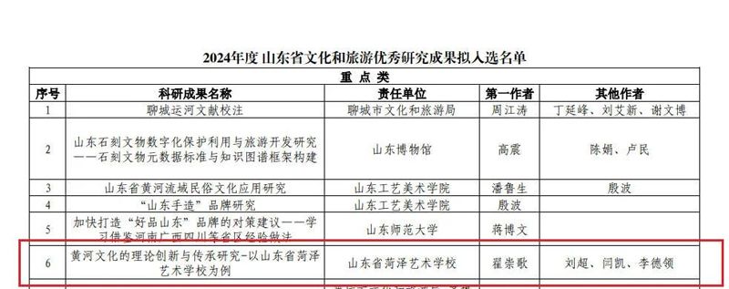 我校黃河文化研究成果獲評省文旅廳重點(diǎn)類優(yōu) 秀成果